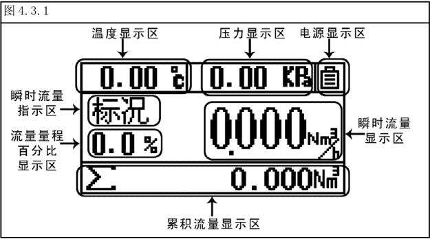 旋进旋涡流量计面板