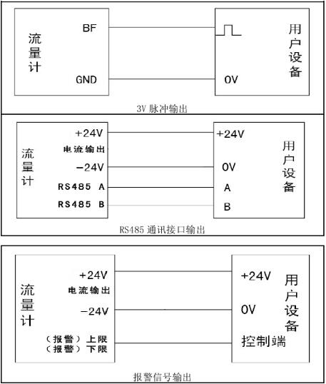 旋进旋涡流量计接线
