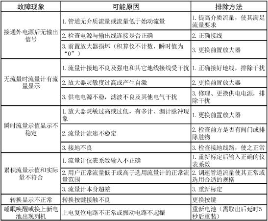 智能旋进旋涡流量计故障维护排除表