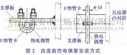 改造前热电偶管安装方式