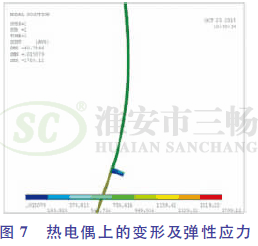 热电偶上的变形及弹性应力