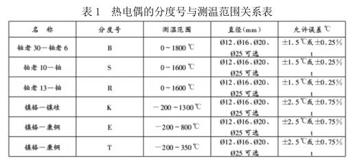 热电偶的分度号与测温范围关系表