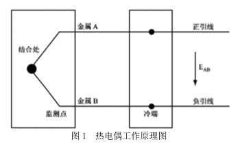 热电偶工作原理图