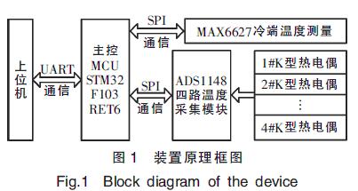 装置原理框图