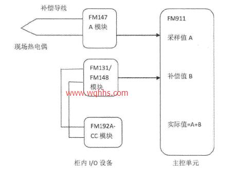 热电偶冷端补偿原理