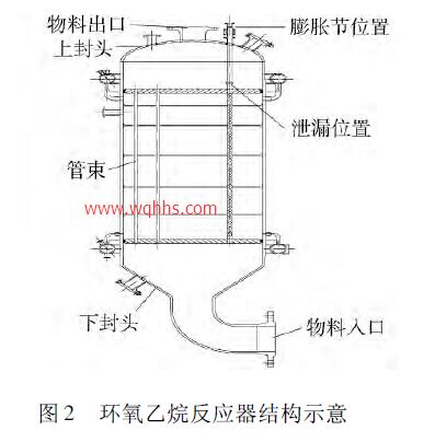 环氧乙烷反应器结构示意