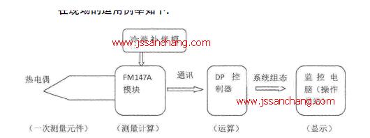 现场接线方式
