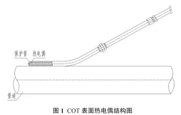 COT 表面热电偶结构图