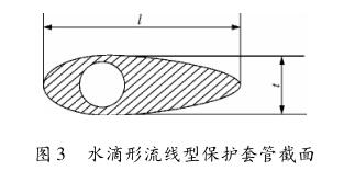 水滴形流线型保护套管截面