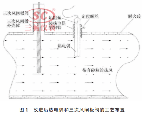 改进后热电偶和三次风闸板阀的工艺布置