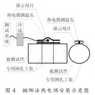 捆绑法热电偶安装示意图