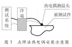 点焊法热电偶安装示意图
