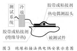绝缘粘接法热电偶安装示意图
