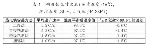 测温数据对比表