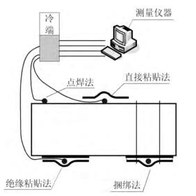 温度测量对比实验构成示意图
