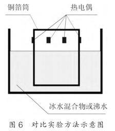 对比实验方法示意图