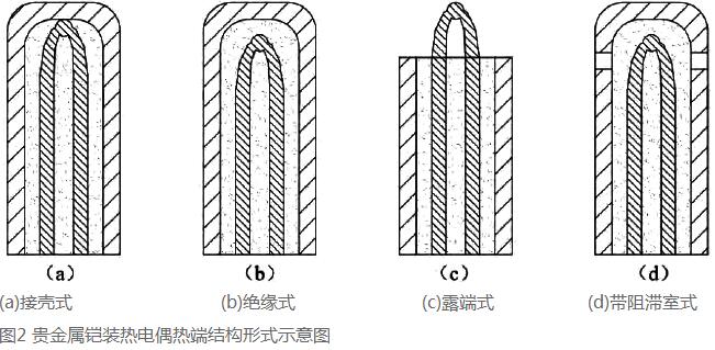 贵金属铠装热电偶热端结构形式示意图