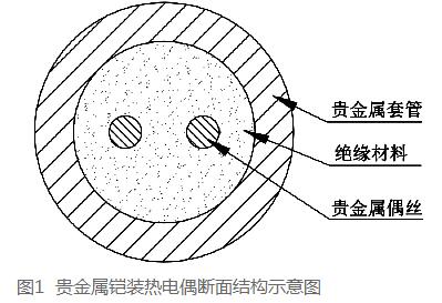 贵金属铠装热电偶断面结构示意图