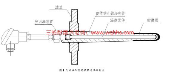 防内漏耐磨铠装热电偶结构图