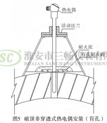 碹顶非穿透式热电偶安装图（盲孔）
