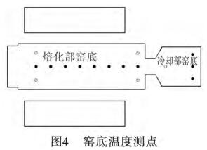 窑底温度测量点