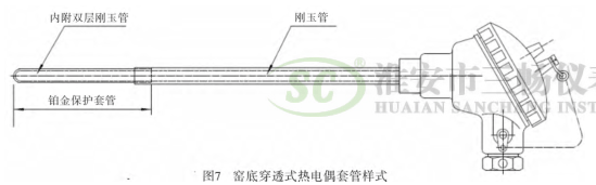 窑底穿透式热电偶套管样式