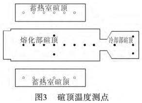 碹顶温度测量点
