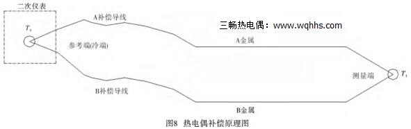 热电偶补偿线路图