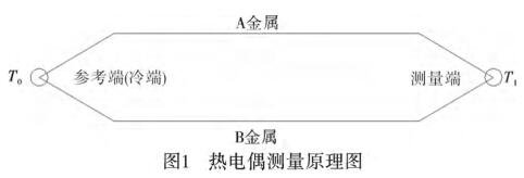 热电偶测量原理图