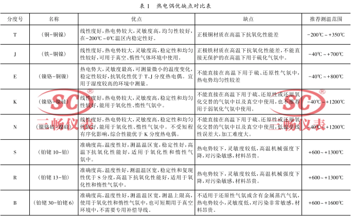 热电偶优缺点对比表