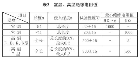 室温、高温绝缘电阻值