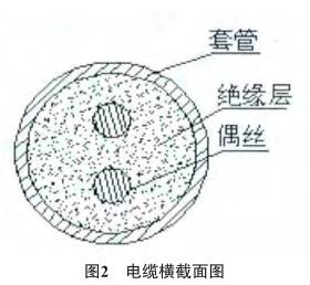 电缆横截面图
