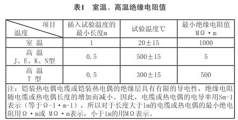 室温、高温绝缘电阻值