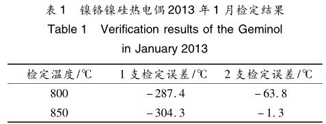 镍铬镍硅热电偶 2013 年 1 月检定结果