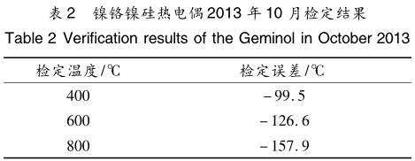 镍铬镍硅热电偶 2013 年 10 月检定结果