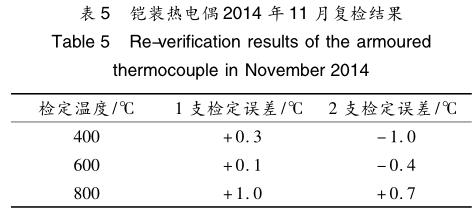 铠装热电偶 2014 年 11 月复检结果