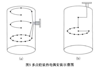 多点铠装热电偶安装示意图