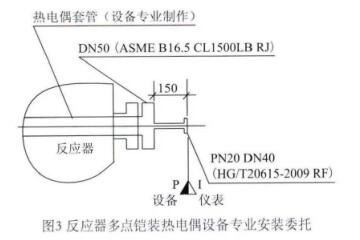 浅谈加氢装置反应器床层用热电偶的选型与安装