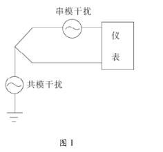 串模干扰