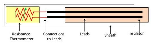 电阻下第-dectector