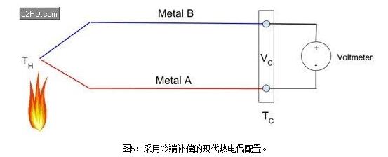 公式
