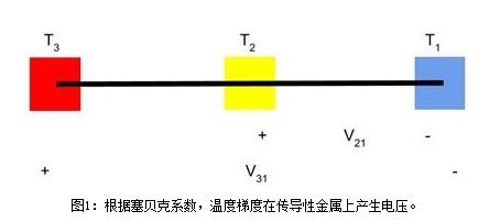 公式1