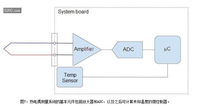 热电偶在工业温度测量应用的研究设计原理分析