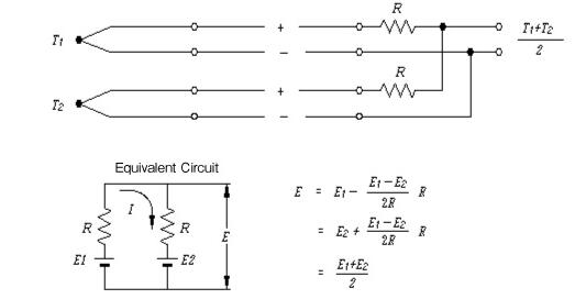 如何用热电偶图像来测量平均温度？
