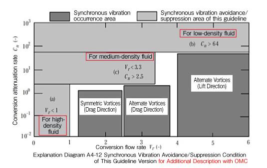 热电偶保护套管计算的转换过程