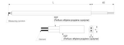 保护管式热电偶/涂层热电偶的基本模型