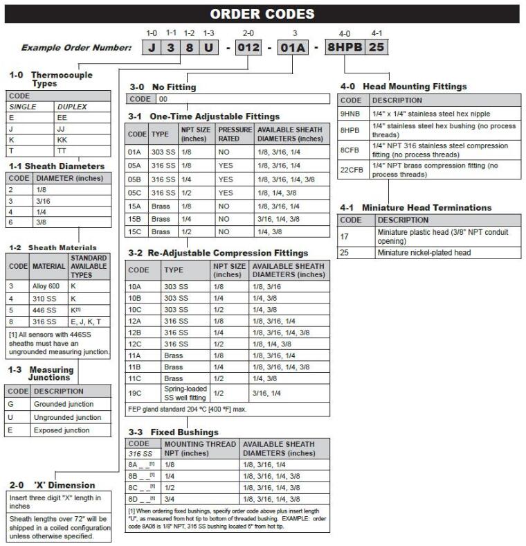 热电偶配件&mdash;&mdash;固定护套氧化镁组件与微型连接头说明1