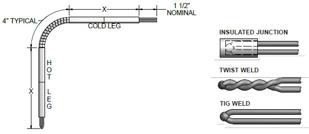 角度基础金属热电偶元件的基础介绍