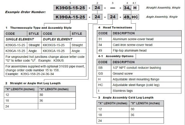 用于熔融铝的Cerite®III热电偶组件的型号代码