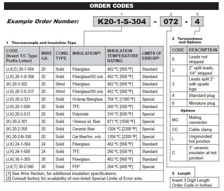 绝缘线型热电偶的产品型号代码